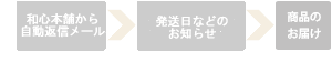 置き畳　花茣蓙　い草ラグのご注文