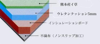 置き畳構造