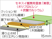 セキスイフロア畳　中身