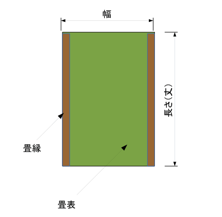 畳の図面