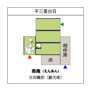 平三畳台目 燕庵(えんあん)
古田織部(藪内家)