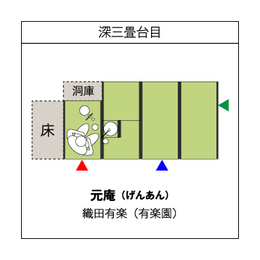 深三畳台目 元庵(げんあん)
織田有楽(有楽園)