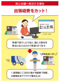 新調 畳の和心本舗の安さと高品質のの理由