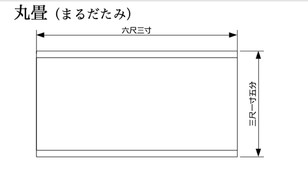 丸畳のサイズ