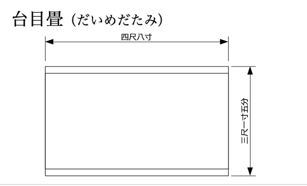 茶道練習用の台目畳のサイズ.png 茶道練習用の台目畳のサイズ