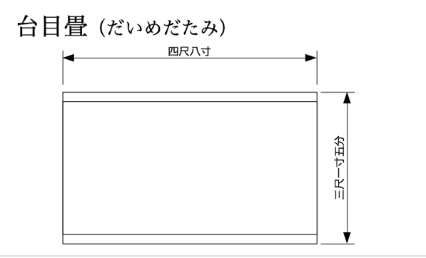 茶道練習用の台目畳のサイズ