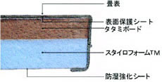 畳床　２型