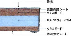 畳床　3型