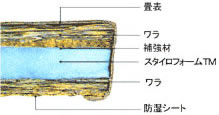 藁サンド